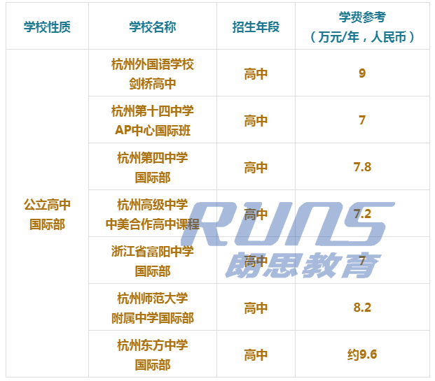 杭州國際學校每年多少錢?學費5萬~30萬的差距?