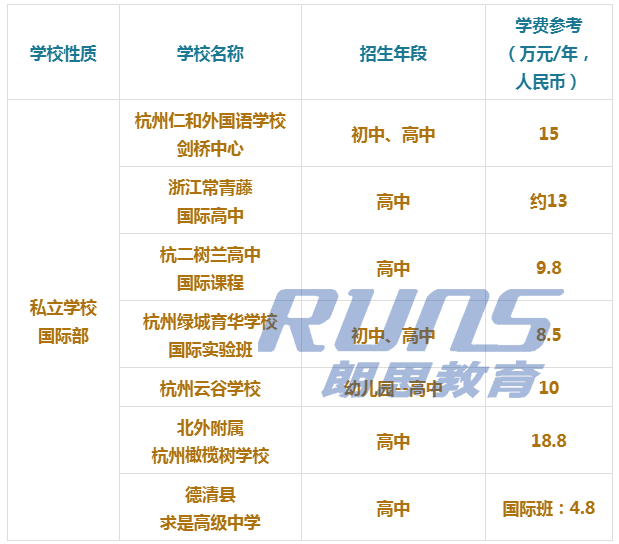 杭州國際學校每年多少錢?學費5萬~30萬的差距?