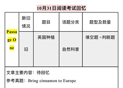 2020年10月31日雅思考試機(jī)經(jīng)_真題回憶
