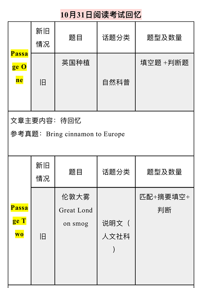 2020年10月31日雅思考試機經_真題回憶