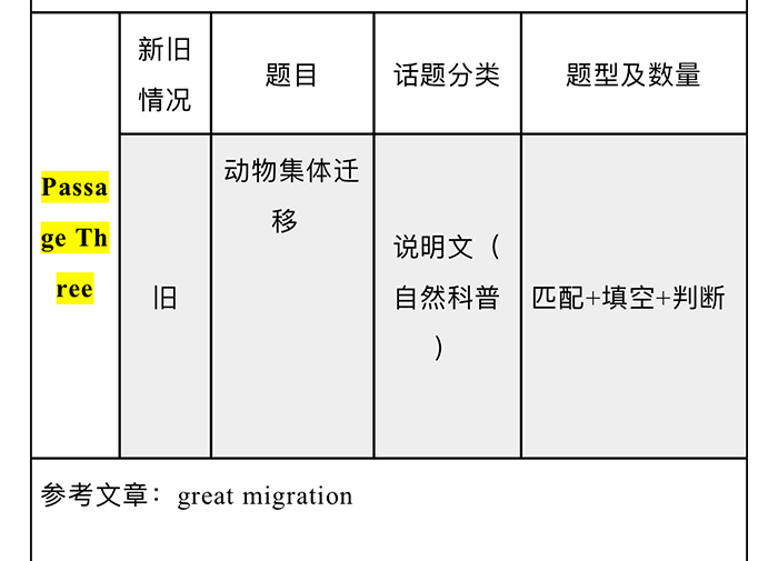 2020年10月31日雅思考試機經_真題回憶