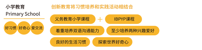英國阿德科特學校浙中分校小學課程體系
