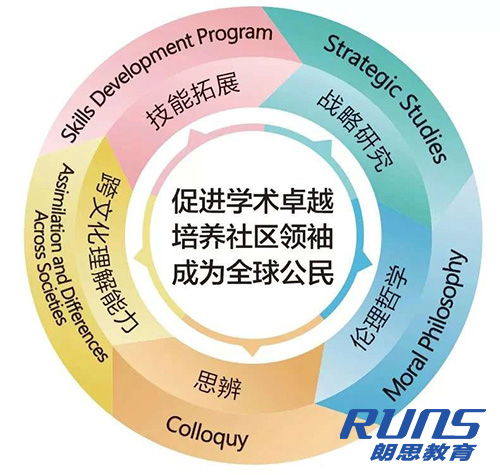 WLSA(復旦)上海國際學校簡介課程體系