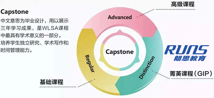 WLSA(復旦)上海國際學校簡介美高AP課程體系