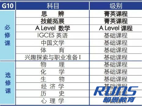 WLSA(復旦)上海國際學校教學內容
