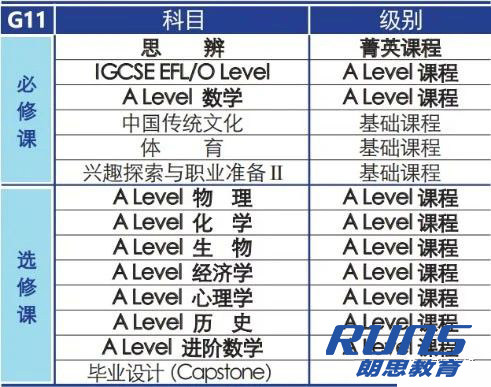 WLSA(復旦)上海國際學校教學內容