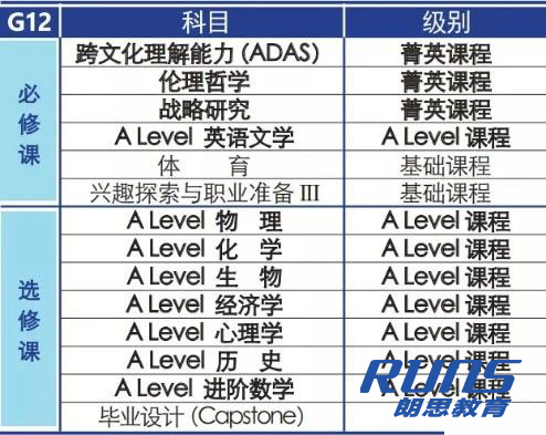 WLSA(復旦)上海國際學校教學內容