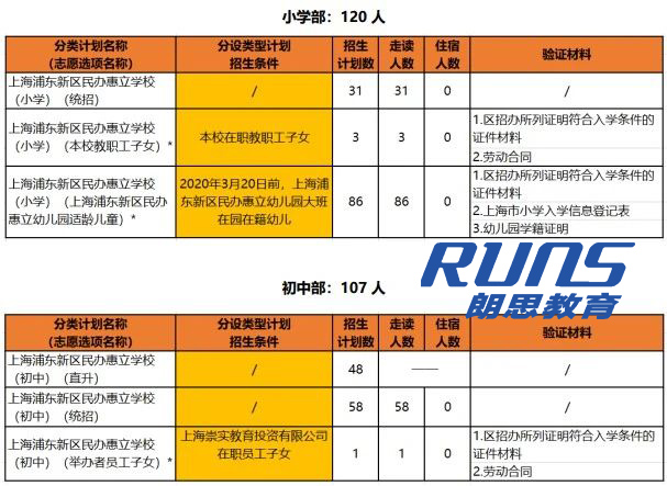 上海浦東新區(qū)民辦惠立學校,滬上熱門國際學校之一