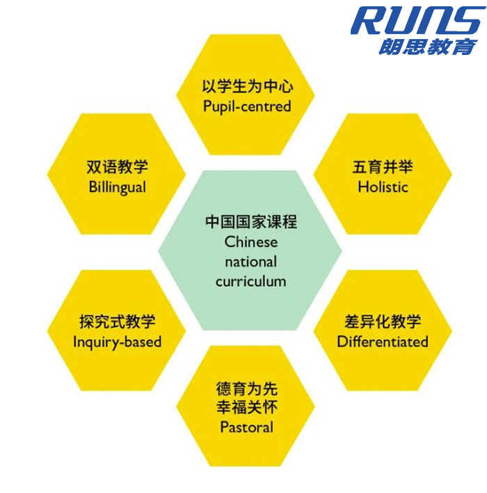 上海浦東新區(qū)民辦惠立學校,滬上熱門國際學校之一
