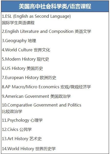 杭州美高培訓機構(gòu)哪家最好