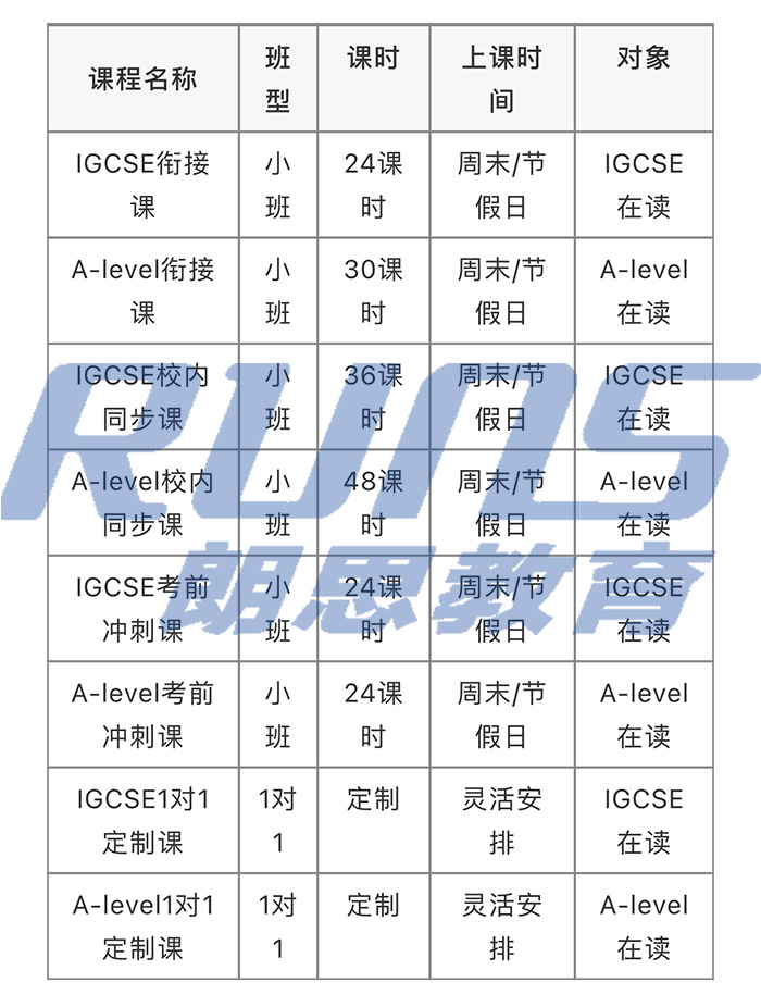A-level培訓(xùn)課程詳情