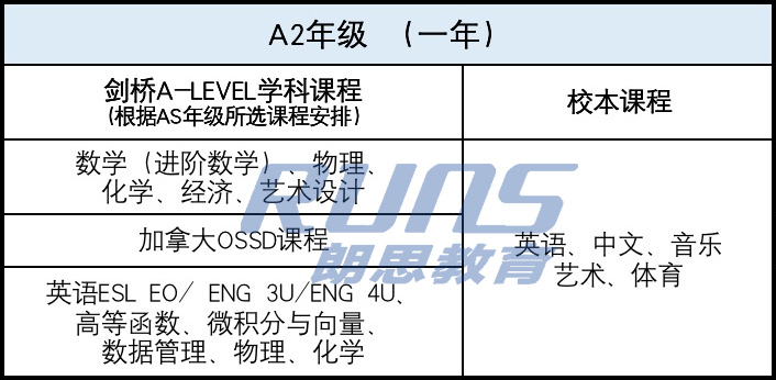 杭州育瀾劍橋升學成績A-level課程體系圖