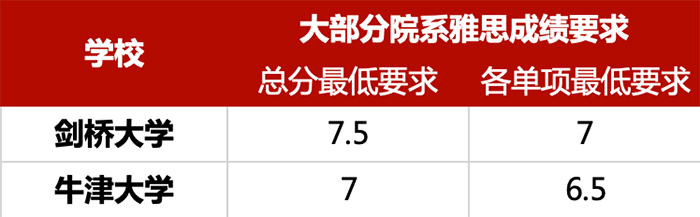 杭州雅思口語(yǔ)/寫(xiě)作培訓(xùn)班哪家好？