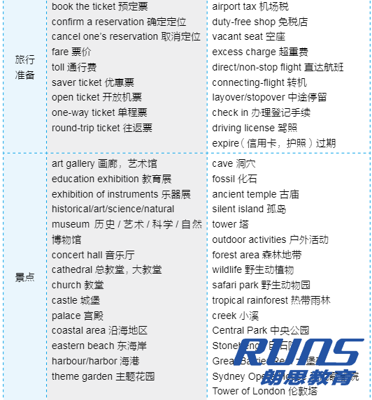 雅思備考如何準(zhǔn)備?雅思詞匯量如何提升?