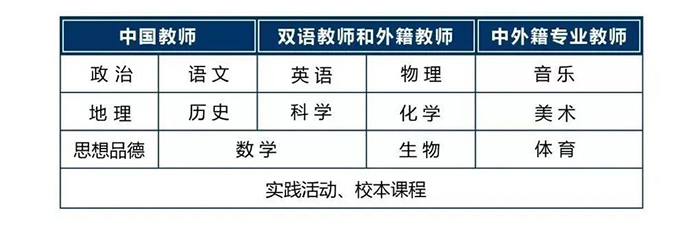 人大附中杭州學校好不好?學費15萬起?