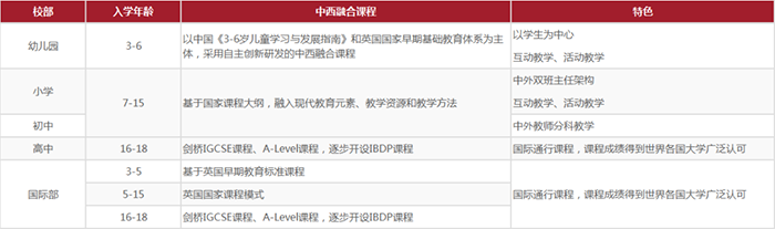 人大附中杭州學校好不好?學費15萬起?