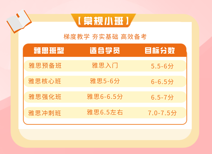 朗思教育寒假班課程-常規(guī)小班課程
