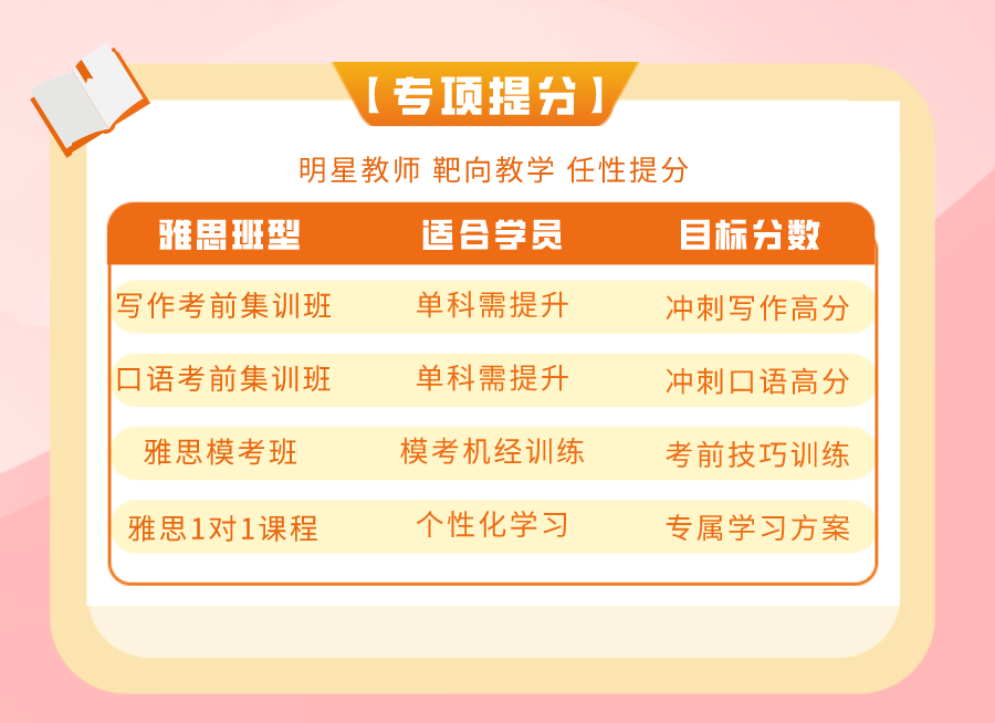 朗思教育寒假班課程-口語寫作專項提升課