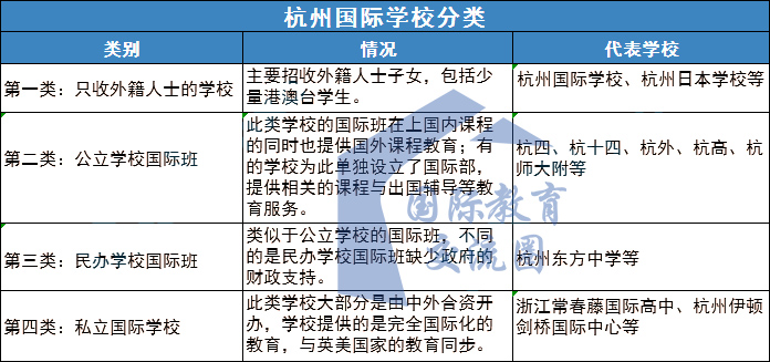 杭州的國際學校分類