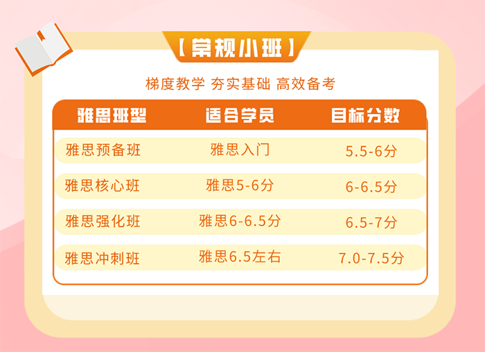 杭州朗思教育雅思常規(guī)小班