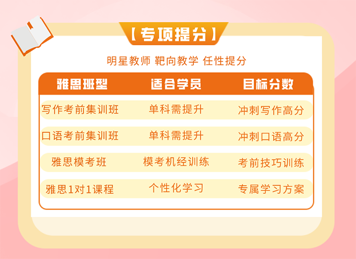 杭州朗思教育專項提分課