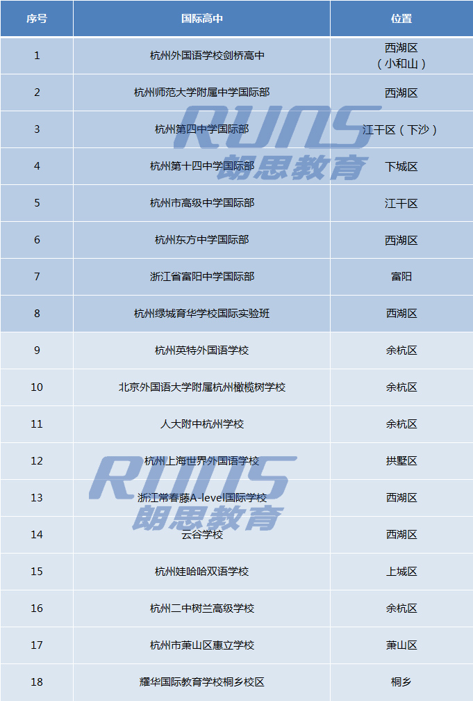 杭州高中國際班,國際學校哪個好