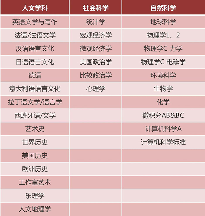 上海地區(qū)開設美高AP課程國際學校匯總,掃盲貼