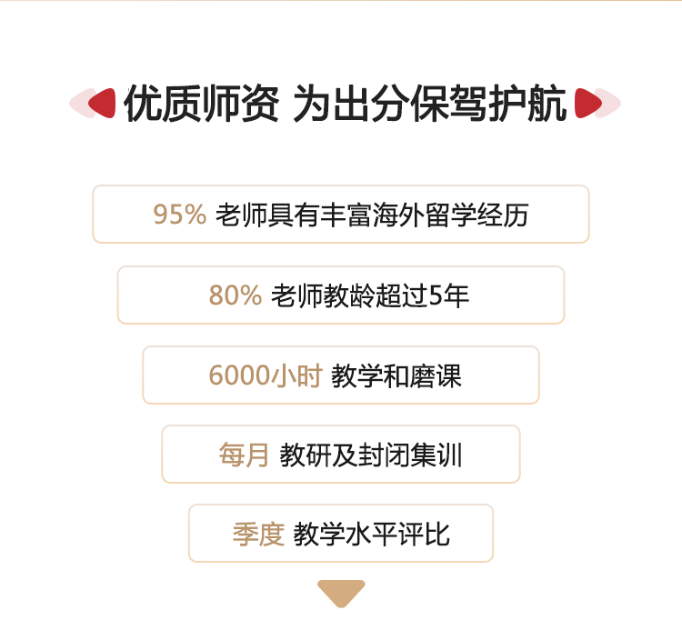 優(yōu)質(zhì)師資 為出分保駕護(hù)航